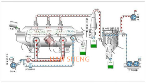 Distillers Grains Vibrating Fluid Bed Dryer Machine